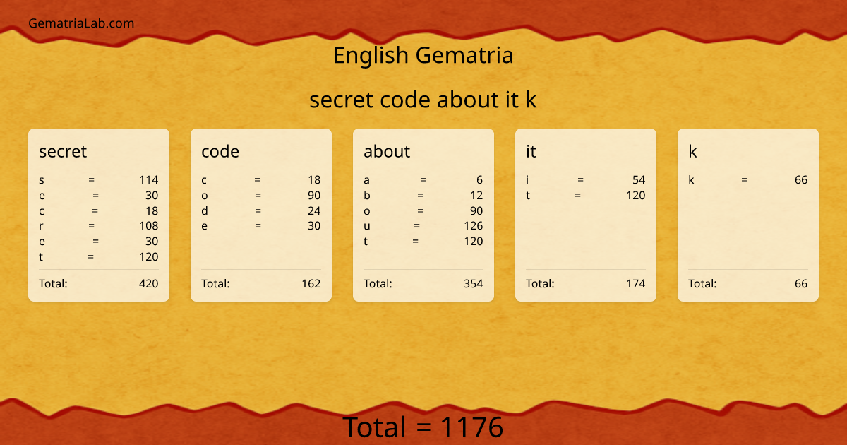 secret code about it k in english Gematria